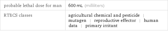 probable lethal dose for man | 600 mL (milliliters) RTECS classes | agricultural chemical and pesticide | mutagen | reproductive effector | human data | primary irritant