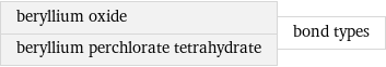 beryllium oxide beryllium perchlorate tetrahydrate | bond types