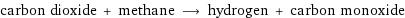 carbon dioxide + methane ⟶ hydrogen + carbon monoxide