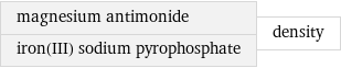 magnesium antimonide iron(III) sodium pyrophosphate | density