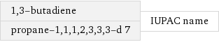 1, 3-butadiene propane-1, 1, 1, 2, 3, 3, 3-d 7 | IUPAC name