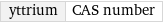 yttrium | CAS number