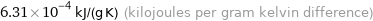 6.31×10^-4 kJ/(g K) (kilojoules per gram kelvin difference)