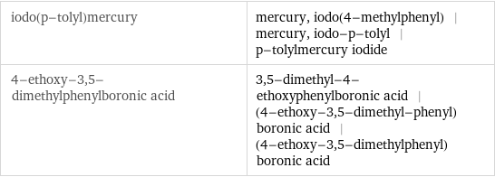 iodo(p-tolyl)mercury | mercury, iodo(4-methylphenyl) | mercury, iodo-p-tolyl | p-tolylmercury iodide 4-ethoxy-3, 5-dimethylphenylboronic acid | 3, 5-dimethyl-4-ethoxyphenylboronic acid | (4-ethoxy-3, 5-dimethyl-phenyl)boronic acid | (4-ethoxy-3, 5-dimethylphenyl)boronic acid