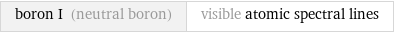 boron I (neutral boron) | visible atomic spectral lines