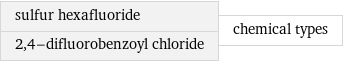 sulfur hexafluoride 2, 4-difluorobenzoyl chloride | chemical types