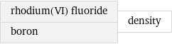 rhodium(VI) fluoride boron | density