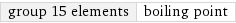 group 15 elements | boiling point