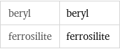 beryl | beryl ferrosilite | ferrosilite