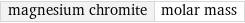 magnesium chromite | molar mass