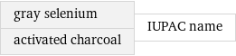 gray selenium activated charcoal | IUPAC name