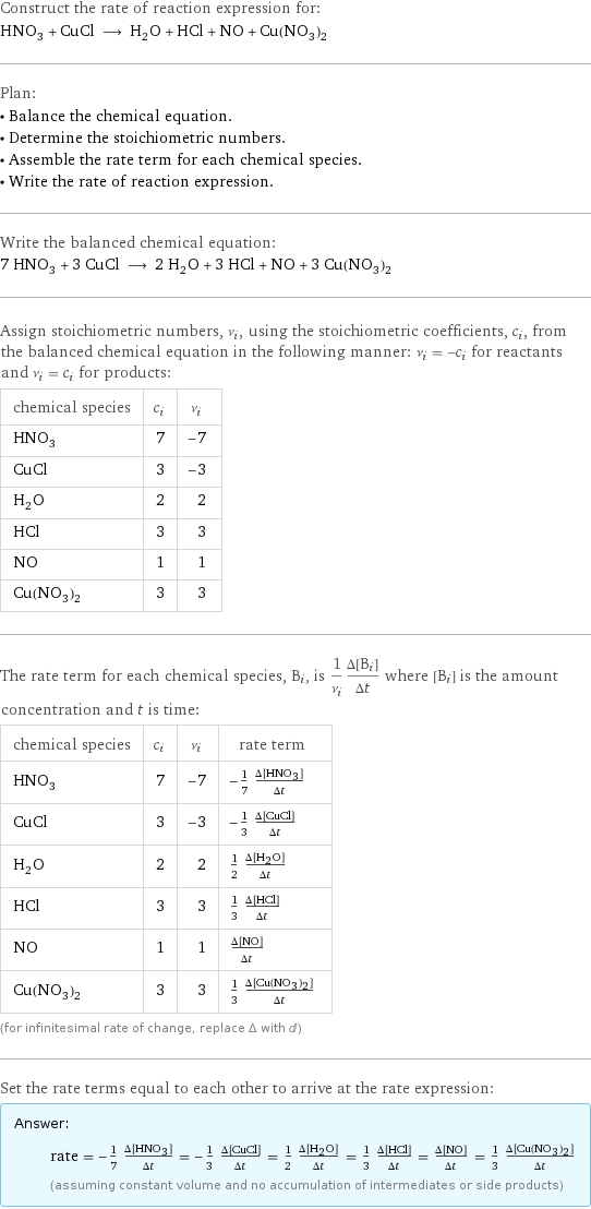 Construct the rate of reaction expression for: HNO_3 + CuCl ⟶ H_2O + HCl + NO + Cu(NO_3)_2 Plan: • Balance the chemical equation. • Determine the stoichiometric numbers. • Assemble the rate term for each chemical species. • Write the rate of reaction expression. Write the balanced chemical equation: 7 HNO_3 + 3 CuCl ⟶ 2 H_2O + 3 HCl + NO + 3 Cu(NO_3)_2 Assign stoichiometric numbers, ν_i, using the stoichiometric coefficients, c_i, from the balanced chemical equation in the following manner: ν_i = -c_i for reactants and ν_i = c_i for products: chemical species | c_i | ν_i HNO_3 | 7 | -7 CuCl | 3 | -3 H_2O | 2 | 2 HCl | 3 | 3 NO | 1 | 1 Cu(NO_3)_2 | 3 | 3 The rate term for each chemical species, B_i, is 1/ν_i(Δ[B_i])/(Δt) where [B_i] is the amount concentration and t is time: chemical species | c_i | ν_i | rate term HNO_3 | 7 | -7 | -1/7 (Δ[HNO3])/(Δt) CuCl | 3 | -3 | -1/3 (Δ[CuCl])/(Δt) H_2O | 2 | 2 | 1/2 (Δ[H2O])/(Δt) HCl | 3 | 3 | 1/3 (Δ[HCl])/(Δt) NO | 1 | 1 | (Δ[NO])/(Δt) Cu(NO_3)_2 | 3 | 3 | 1/3 (Δ[Cu(NO3)2])/(Δt) (for infinitesimal rate of change, replace Δ with d) Set the rate terms equal to each other to arrive at the rate expression: Answer: |   | rate = -1/7 (Δ[HNO3])/(Δt) = -1/3 (Δ[CuCl])/(Δt) = 1/2 (Δ[H2O])/(Δt) = 1/3 (Δ[HCl])/(Δt) = (Δ[NO])/(Δt) = 1/3 (Δ[Cu(NO3)2])/(Δt) (assuming constant volume and no accumulation of intermediates or side products)