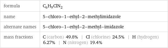 formula | C_6H_9ClN_2 name | 5-chloro-1-ethyl-2-methylimidazole alternate names | 5-chloro-1-ethyl-2-methyl-imidazole mass fractions | C (carbon) 49.8% | Cl (chlorine) 24.5% | H (hydrogen) 6.27% | N (nitrogen) 19.4%