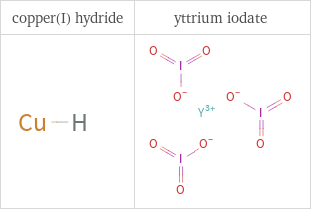 Structure diagrams