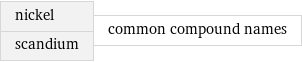 nickel scandium | common compound names