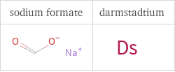 Structure diagrams