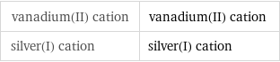 vanadium(II) cation | vanadium(II) cation silver(I) cation | silver(I) cation