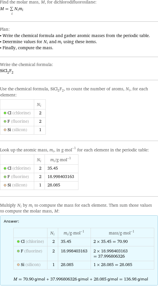 Find the molar mass, M, for dichlorodifluorosilane: M = sum _iN_im_i Plan: • Write the chemical formula and gather atomic masses from the periodic table. • Determine values for N_i and m_i using these items. • Finally, compute the mass. Write the chemical formula: SiCl_2F_2 Use the chemical formula, SiCl_2F_2, to count the number of atoms, N_i, for each element:  | N_i  Cl (chlorine) | 2  F (fluorine) | 2  Si (silicon) | 1 Look up the atomic mass, m_i, in g·mol^(-1) for each element in the periodic table:  | N_i | m_i/g·mol^(-1)  Cl (chlorine) | 2 | 35.45  F (fluorine) | 2 | 18.998403163  Si (silicon) | 1 | 28.085 Multiply N_i by m_i to compute the mass for each element. Then sum those values to compute the molar mass, M: Answer: |   | | N_i | m_i/g·mol^(-1) | mass/g·mol^(-1)  Cl (chlorine) | 2 | 35.45 | 2 × 35.45 = 70.90  F (fluorine) | 2 | 18.998403163 | 2 × 18.998403163 = 37.996806326  Si (silicon) | 1 | 28.085 | 1 × 28.085 = 28.085  M = 70.90 g/mol + 37.996806326 g/mol + 28.085 g/mol = 136.98 g/mol