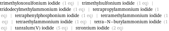 trimethyloxosulfonium iodide (1 eq) | trimethylsulfonium iodide (1 eq) | tridodecylmethylammonium iodide (1 eq) | tetrapropylammonium iodide (1 eq) | tetraphenylphosphonium iodide (1 eq) | tetramethylammonium iodide (1 eq) | tetraethylammonium iodide (1 eq) | tetra-N-butylammonium iodide (1 eq) | tantalum(V) iodide (5 eq) | strontium iodide (2 eq)