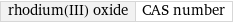 rhodium(III) oxide | CAS number