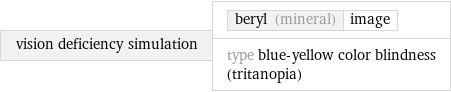 vision deficiency simulation | beryl (mineral) | image type blue-yellow color blindness (tritanopia)