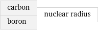 carbon boron | nuclear radius