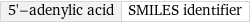 5'-adenylic acid | SMILES identifier