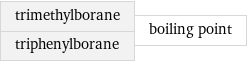 trimethylborane triphenylborane | boiling point