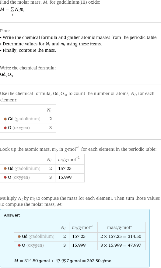 Find the molar mass, M, for gadolinium(III) oxide: M = sum _iN_im_i Plan: • Write the chemical formula and gather atomic masses from the periodic table. • Determine values for N_i and m_i using these items. • Finally, compute the mass. Write the chemical formula: Gd_2O_3 Use the chemical formula, Gd_2O_3, to count the number of atoms, N_i, for each element:  | N_i  Gd (gadolinium) | 2  O (oxygen) | 3 Look up the atomic mass, m_i, in g·mol^(-1) for each element in the periodic table:  | N_i | m_i/g·mol^(-1)  Gd (gadolinium) | 2 | 157.25  O (oxygen) | 3 | 15.999 Multiply N_i by m_i to compute the mass for each element. Then sum those values to compute the molar mass, M: Answer: |   | | N_i | m_i/g·mol^(-1) | mass/g·mol^(-1)  Gd (gadolinium) | 2 | 157.25 | 2 × 157.25 = 314.50  O (oxygen) | 3 | 15.999 | 3 × 15.999 = 47.997  M = 314.50 g/mol + 47.997 g/mol = 362.50 g/mol