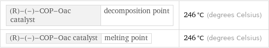 (R)-(-)-COP-Oac catalyst | decomposition point | 246 °C (degrees Celsius) (R)-(-)-COP-Oac catalyst | melting point | 246 °C (degrees Celsius)