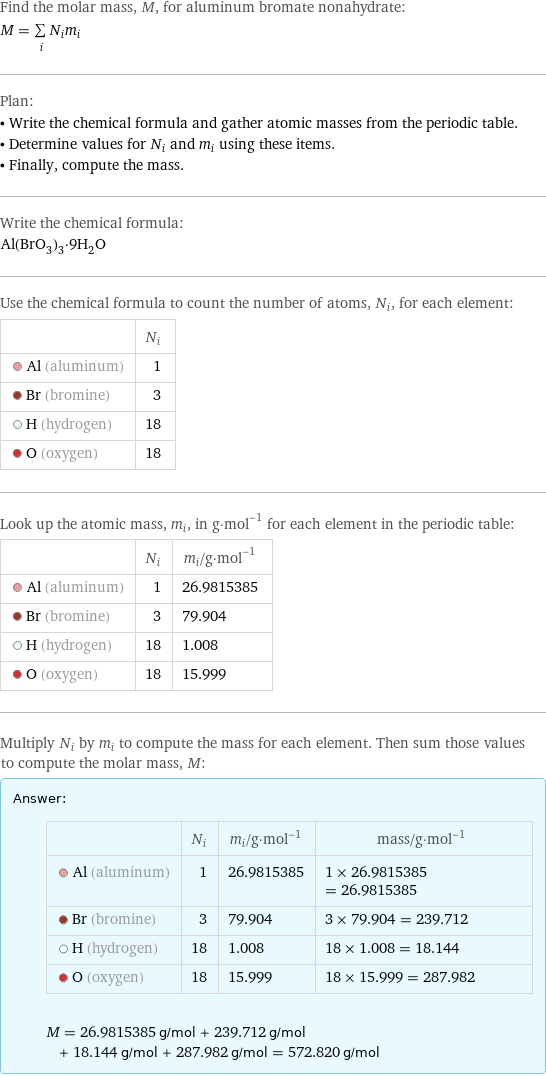 Find the molar mass, M, for aluminum bromate nonahydrate: M = sum _iN_im_i Plan: • Write the chemical formula and gather atomic masses from the periodic table. • Determine values for N_i and m_i using these items. • Finally, compute the mass. Write the chemical formula: Al(BrO_3)_3·9H_2O Use the chemical formula to count the number of atoms, N_i, for each element:  | N_i  Al (aluminum) | 1  Br (bromine) | 3  H (hydrogen) | 18  O (oxygen) | 18 Look up the atomic mass, m_i, in g·mol^(-1) for each element in the periodic table:  | N_i | m_i/g·mol^(-1)  Al (aluminum) | 1 | 26.9815385  Br (bromine) | 3 | 79.904  H (hydrogen) | 18 | 1.008  O (oxygen) | 18 | 15.999 Multiply N_i by m_i to compute the mass for each element. Then sum those values to compute the molar mass, M: Answer: |   | | N_i | m_i/g·mol^(-1) | mass/g·mol^(-1)  Al (aluminum) | 1 | 26.9815385 | 1 × 26.9815385 = 26.9815385  Br (bromine) | 3 | 79.904 | 3 × 79.904 = 239.712  H (hydrogen) | 18 | 1.008 | 18 × 1.008 = 18.144  O (oxygen) | 18 | 15.999 | 18 × 15.999 = 287.982  M = 26.9815385 g/mol + 239.712 g/mol + 18.144 g/mol + 287.982 g/mol = 572.820 g/mol