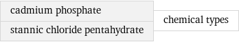 cadmium phosphate stannic chloride pentahydrate | chemical types