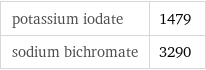 potassium iodate | 1479 sodium bichromate | 3290