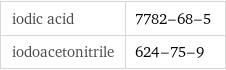 iodic acid | 7782-68-5 iodoacetonitrile | 624-75-9