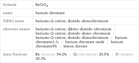 formula | BaCrO_4 name | barium chromate IUPAC name | barium(+2) cation; dioxido-dioxochromium alternate names | barium(+2) cation; diketo-dioxido-chromium | barium(+2) cation; dioxido-dioxo-chromium | barium(+2) cation; dioxido-dioxochromium | barium chromate(1:1) | barium chromate oxide | barium chromate(VI) | lemon chrome mass fractions | Ba (barium) 54.2% | Cr (chromium) 20.5% | O (oxygen) 25.3%