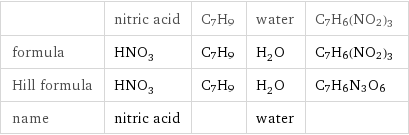  | nitric acid | C7H9 | water | C7H6(NO2)3 formula | HNO_3 | C7H9 | H_2O | C7H6(NO2)3 Hill formula | HNO_3 | C7H9 | H_2O | C7H6N3O6 name | nitric acid | | water | 