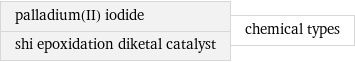 palladium(II) iodide shi epoxidation diketal catalyst | chemical types