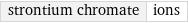 strontium chromate | ions