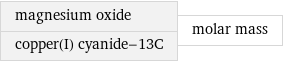 magnesium oxide copper(I) cyanide-13C | molar mass