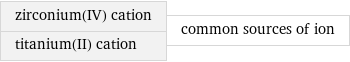 zirconium(IV) cation titanium(II) cation | common sources of ion