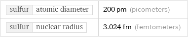 sulfur | atomic diameter | 200 pm (picometers) sulfur | nuclear radius | 3.024 fm (femtometers)