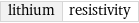 lithium | resistivity