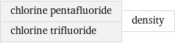 chlorine pentafluoride chlorine trifluoride | density