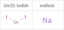 Structure diagrams