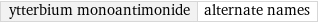 ytterbium monoantimonide | alternate names