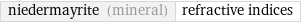 niedermayrite (mineral) | refractive indices