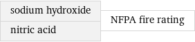 sodium hydroxide nitric acid | NFPA fire rating