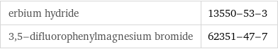 erbium hydride | 13550-53-3 3, 5-difluorophenylmagnesium bromide | 62351-47-7