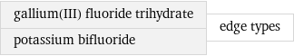 gallium(III) fluoride trihydrate potassium bifluoride | edge types