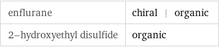 enflurane | chiral | organic 2-hydroxyethyl disulfide | organic